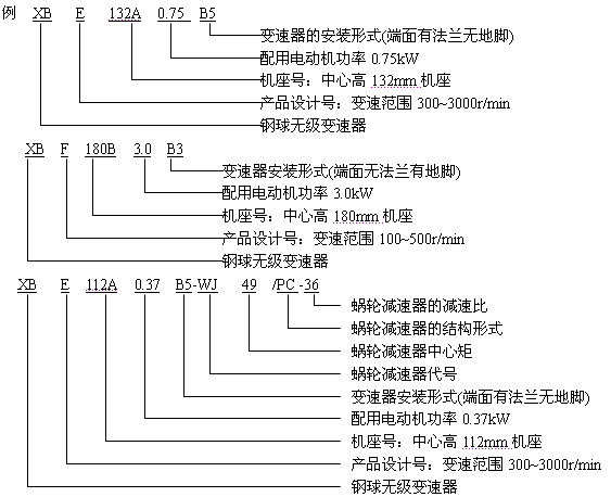 XB系列鋼球無(wú)級(jí)變速器型號(hào)