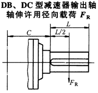 DB、DC型減速器輸出軸軸伸許用徑向載荷JB/T9002-1999