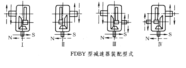 FDBY型圓錐圓柱齒輪減速機(jī)(ZBJ19026-90)