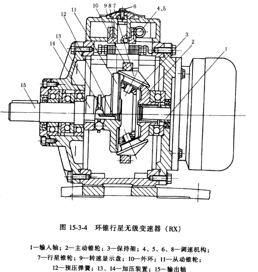HZ環(huán)錐行星無級變速器簡介