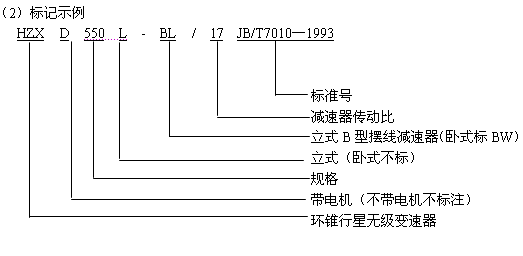 HZ環(huán)錐行星無級變速器的適用范圍及標(biāo)記示例