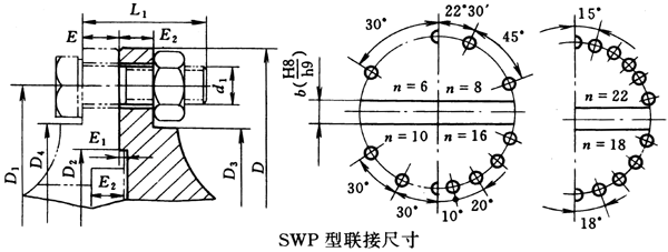 SWP型萬向聯(lián)軸器與主、從動(dòng)端聯(lián)接尺寸(JB/T3241-91)