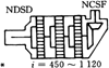 NGW型行星齒輪減速機(jī)傳動(dòng)型式與輸出轉(zhuǎn)矩(JB/T6502-93)