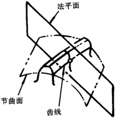 �X݆�����g(sh��)�Z(y��)һ�㶨�x