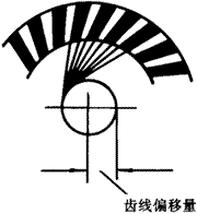 �X݆�����g(sh��)�Z(y��)�F�X݆����(zh��n)�p�����X݆�����X݆��