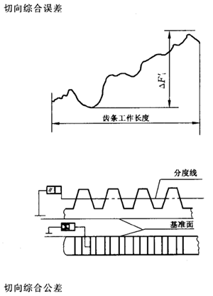 �X�l���X�l�����`���(c��)϶�Ķ��x�ʹ�̖