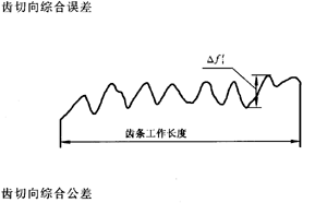 �X�l���X�l�����`���(c��)϶�Ķ��x�ʹ�̖