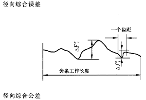 �X�l���X�l�����`���(c��)϶�Ķ��x�ʹ�̖