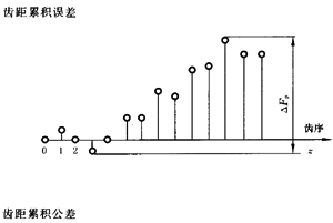 �X�l���X�l�����`���(c��)϶�Ķ��x�ʹ�̖