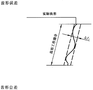 �X�l���X�l�����`���(c��)϶�Ķ��x�ʹ�̖