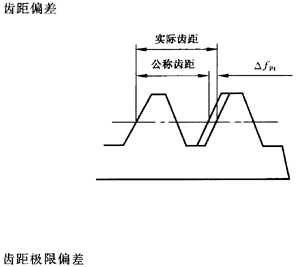 �X�l���X�l�����`���(c��)϶�Ķ��x�ʹ�̖