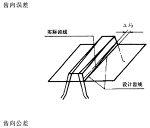 �X�l���X�l�����`���(c��)϶�Ķ��x�ʹ�̖