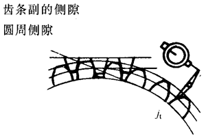 �X�l���X�l�����`���(c��)϶�Ķ��x�ʹ�̖