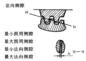 �X�l���X�l�����`���(c��)϶�Ķ��x�ʹ�̖