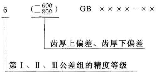 �D�Ә�(bi��o)ע