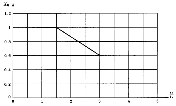 �A���X݆���F�X݆�͜�(zh��n)�p�����X݆�z�ϳ��d����Ӌ(j��)�㷽����2���֣��e�֜ضȷ�Ӌ(j��)��