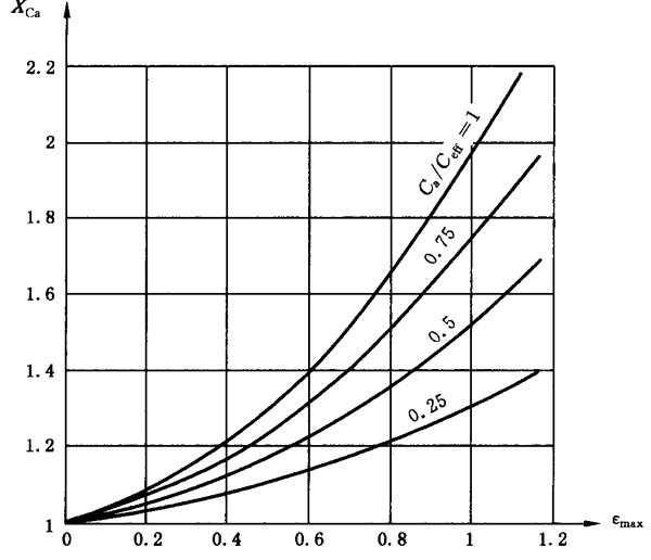 �A���X݆���F�X݆�͜�(zh��n)�p�����X݆�z�ϳ��d����Ӌ(j��)�㷽����2���֣��e�֜ضȷ�Ӌ(j��)��
