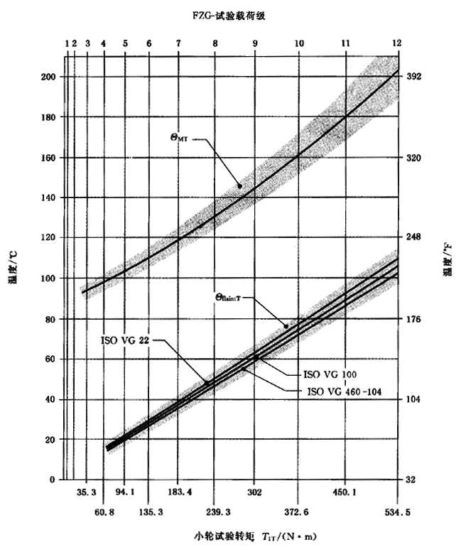 �A���X݆���F�X݆�͜�(zh��n)�p�����X݆�z�ϳ��d����Ӌ(j��)�㷽����2���֣��e�֜ضȷ�Ӌ(j��)��