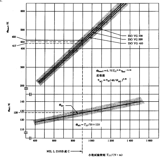 �A���X݆���F�X݆�͜�(zh��n)�p�����X݆�z�ϳ��d����Ӌ(j��)�㷽����2���֣��e�֜ضȷ�Ӌ(j��)��