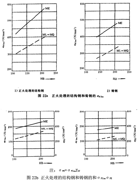 �u�_(k��i)���A���X݆���d����Ӌ(j��)�㷽������ϵ��(sh��)