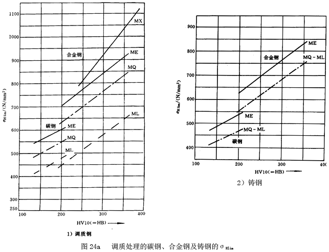 �u�_(k��i)���A���X݆���d����Ӌ(j��)�㷽������ϵ��(sh��)