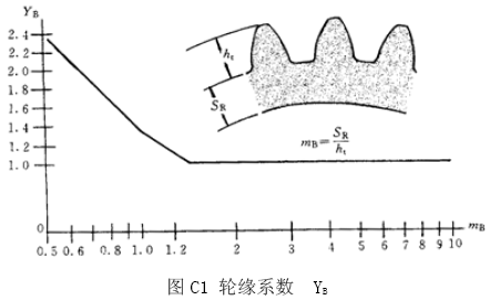 �u�_(k��i)���A���X݆���d����Ӌ(j��)�㷽�����