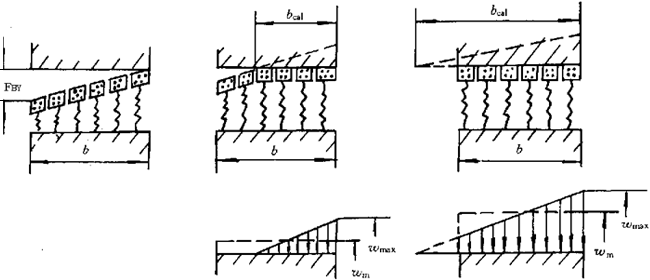 �u�_���A���X݆���d����Ӌ�㷽���X���d�ɷֲ�ϵ��(sh��)KH����KF��