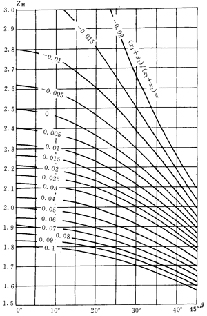 �u�_(k��i)���A���X݆���d����Ӌ(j��)�㷽��Ӌ(j��)����|��(y��ng)����ϵ��(sh��)