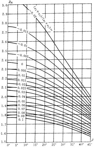 �u�_(k��i)���A���X݆���d����Ӌ(j��)�㷽��Ӌ(j��)����|��(y��ng)����ϵ��(sh��)