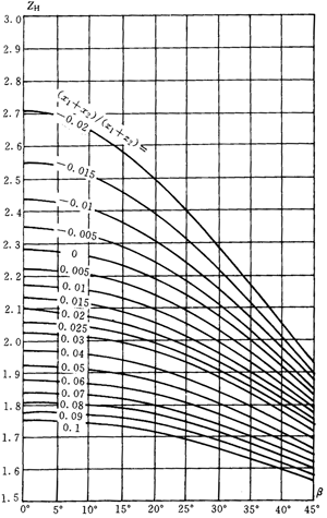 �u�_(k��i)���A���X݆���d����Ӌ(j��)�㷽��Ӌ(j��)����|��(y��ng)����ϵ��(sh��)