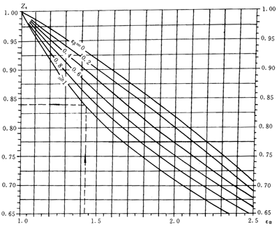 �u�_(k��i)���A���X݆���d����Ӌ(j��)�㷽��Ӌ(j��)����|��(y��ng)����ϵ��(sh��)