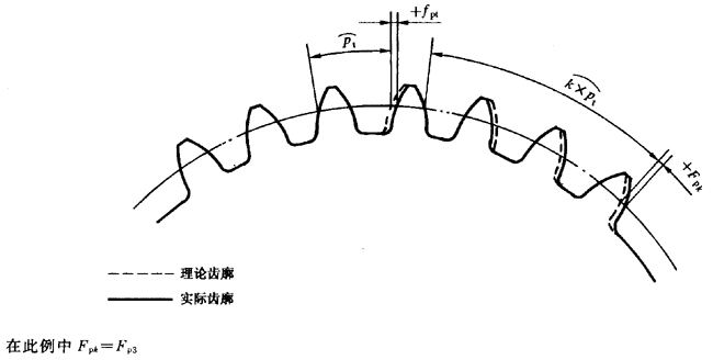 �u�_(k��i)���A���X݆ ���� ��1���֣�݆�Xͬ��(c��)�X��ƫ��Ķ��x�����Sֵ���x