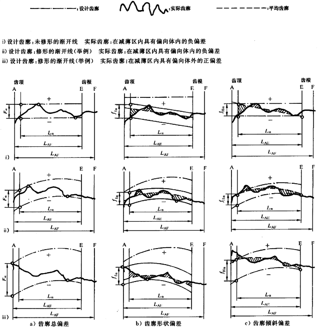 �u�_(k��i)���A���X݆ ���� ��1���֣�݆�Xͬ��(c��)�X��ƫ��Ķ��x�����Sֵ���x