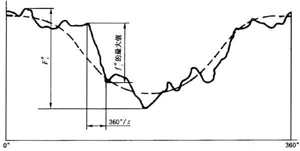 �u�_���A���X݆ ���ȵ�2���֣�����C��ƫ���c��������(d��ng)�Ķ��x�����Sֵ���P(gu��n)����C��ƫ���݆�X�����g(sh��)�Z(y��)