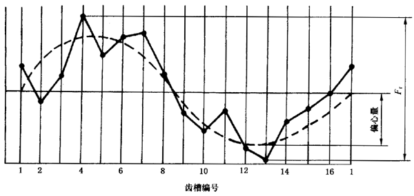 �u�_���A���X݆ ���ȵ�2���֣�����C��ƫ���c��������(d��ng)�Ķ��x�����Sֵ���B