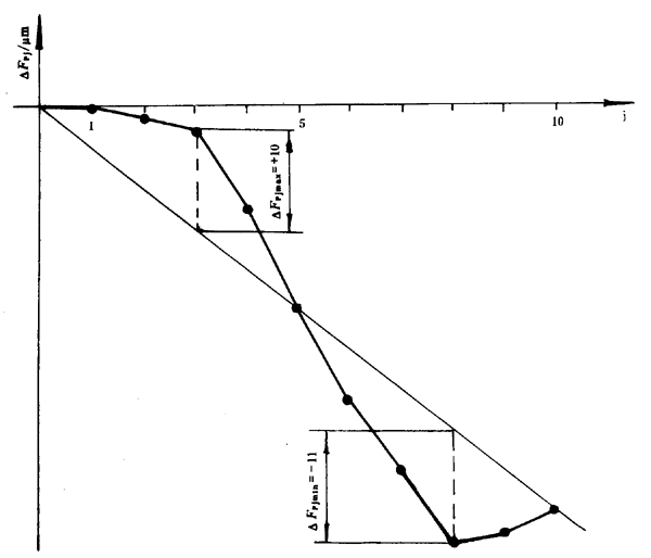 �u�_(k��i)���A���X݆���șz�(y��n)Ҏ(gu��)���X���`��ęz�(y��n)