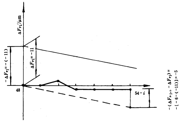 �u�_(k��i)���A���X݆���șz�(y��n)Ҏ(gu��)���X���`��ęz�(y��n)