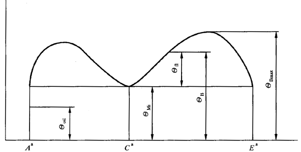 �A���X݆���F�X݆�͜�(zh��n)�p�����X݆�z�ϳ��d����Ӌ(j��)�㷽����1���֣��W�ط�������ʽ