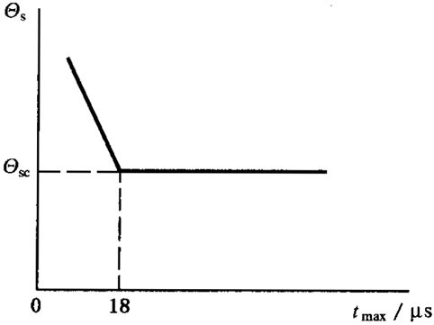 �A���X݆���F�X݆�͜��p�����X݆�z�ϳ��d����Ӌ�㷽����1���֣��W�ط��z�ϜضȺͰ�ȫ��