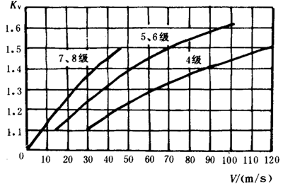 �p�A���A���X݆���d����Ӌ�㷽���d�������P(gu��n)ϵ��(sh��)