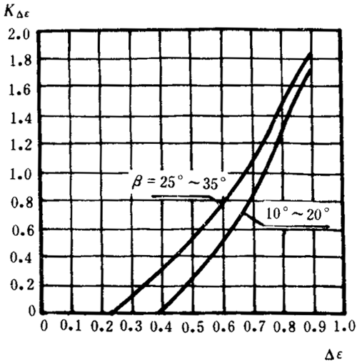 �p�A���A���X݆���d����Ӌ�㷽���d�������P(gu��n)ϵ��(sh��)