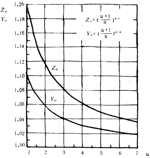 �p�A���A���X݆���d����Ӌ�㷽���d�������P(gu��n)ϵ��(sh��)