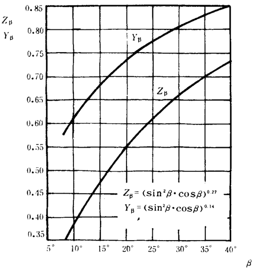 �p�A���A���X݆���d����Ӌ�㷽���d�ɡ����P(gu��n)ϵ��(sh��)