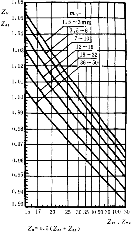 �p�A���A���X݆���d����Ӌ�㷽���d�ɡ����P(gu��n)ϵ��(sh��)