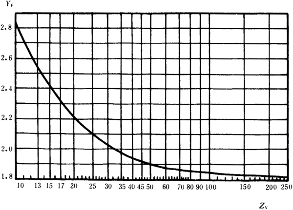 �p�A���A���X݆���d����Ӌ�㷽���d�������P(gu��n)ϵ��(sh��)