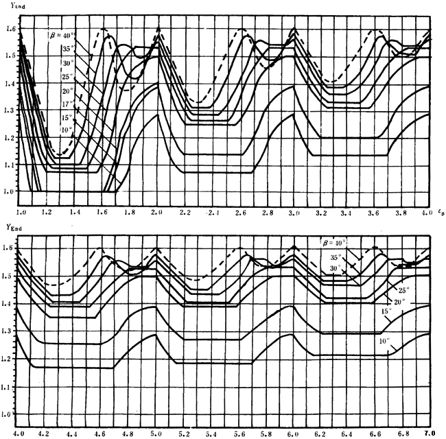 �p�A���A���X݆���d����Ӌ�㷽���d�������P(gu��n)ϵ��(sh��)