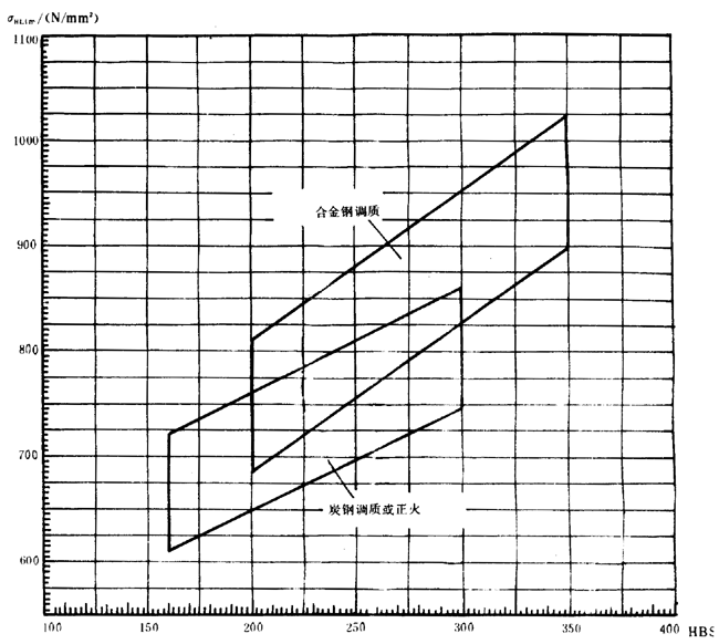 �p�A���A���X݆���d����Ӌ�㷽���d�������P(gu��n)ϵ��(sh��)