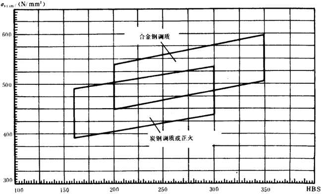 �p�A���A���X݆���d����Ӌ�㷽���d�������P(gu��n)ϵ��(sh��)