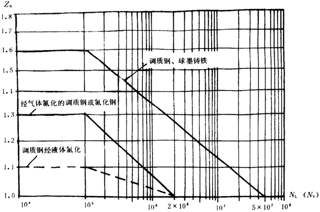 �p�A���A���X݆���d����Ӌ�㷽���d�������P(gu��n)ϵ��(sh��)