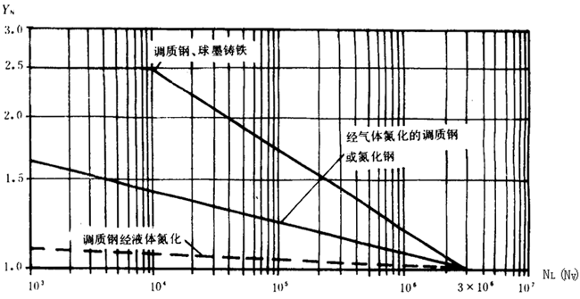 �p�A���A���X݆���d����Ӌ�㷽���d�ɡ����P(gu��n)ϵ��(sh��)